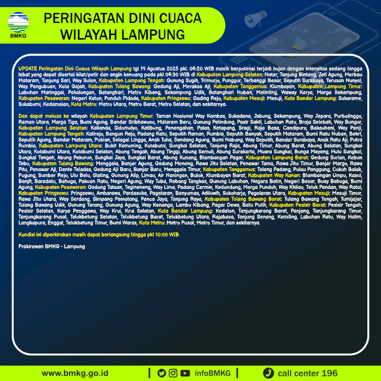 Sumber: lampung.bmkg.go.id